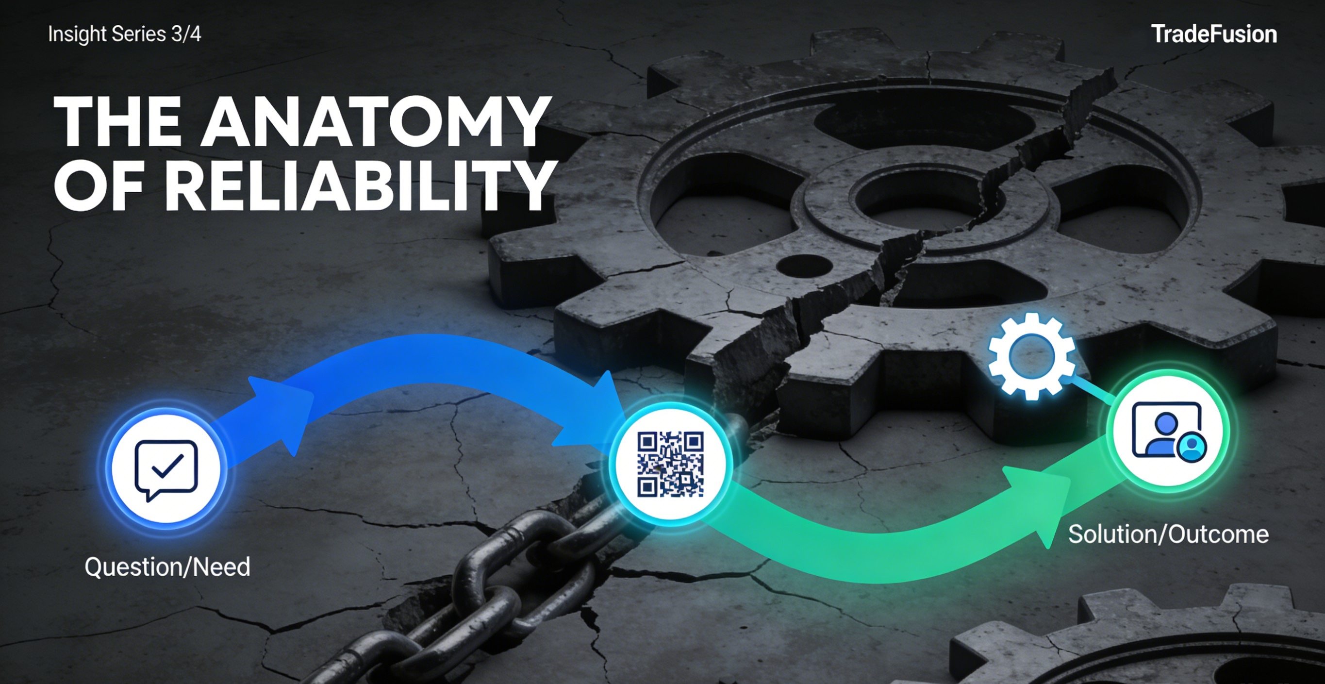 Anatomy of Reliability